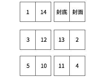 骑马钉排版方法