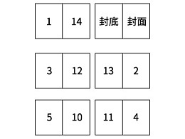 骑马钉排版方法