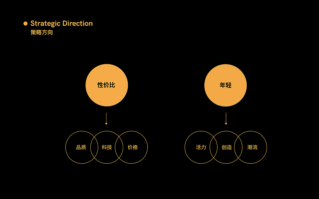 QCY × 3721设计 | 品牌视觉升级