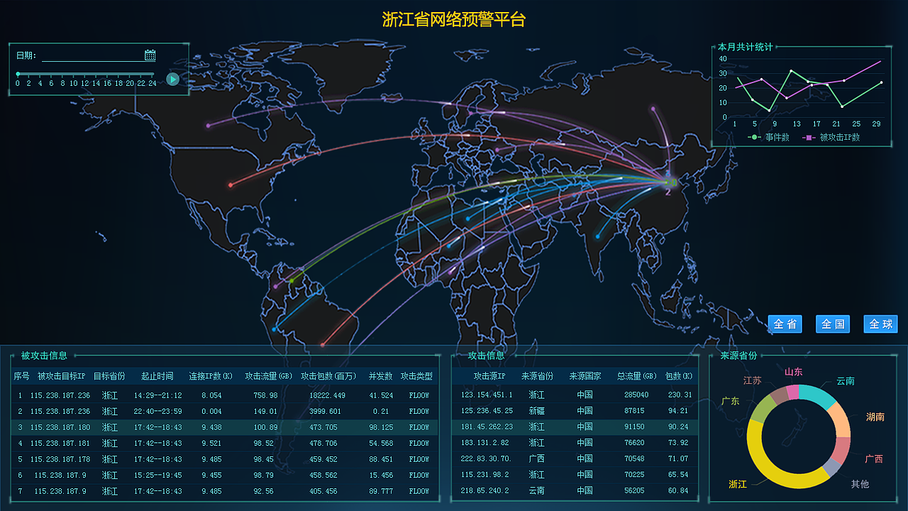 预警平台（图ZNTQwODEyMDQ=） - 其他网页 - 站酷设计师没名字9860原创素材 - 站酷ZCOOL