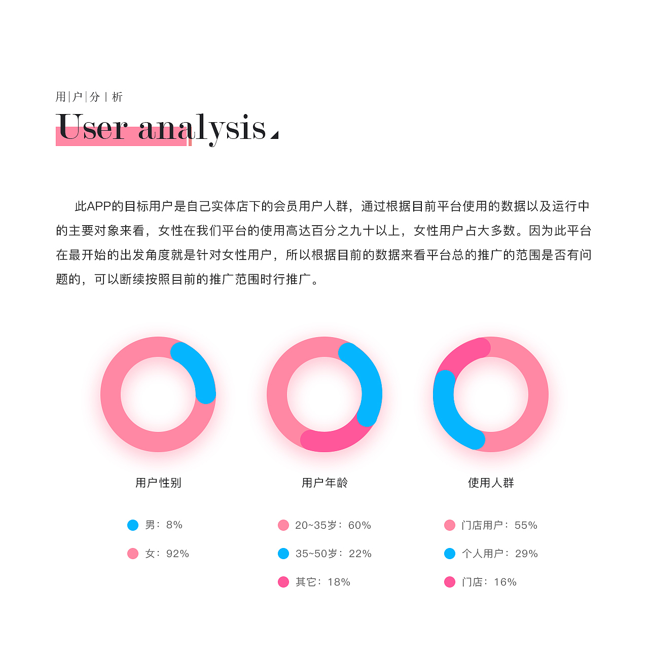 产品设计&ui设计