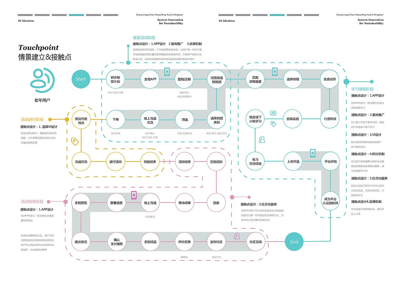 惜喜——新老年人约拍服务平台