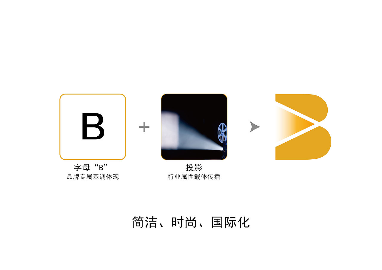 品牌形象设计（图ZMzcxOTI4NDA=） - Logo - 站酷设计师字恋狂君原创素材 - 站酷ZCOOL