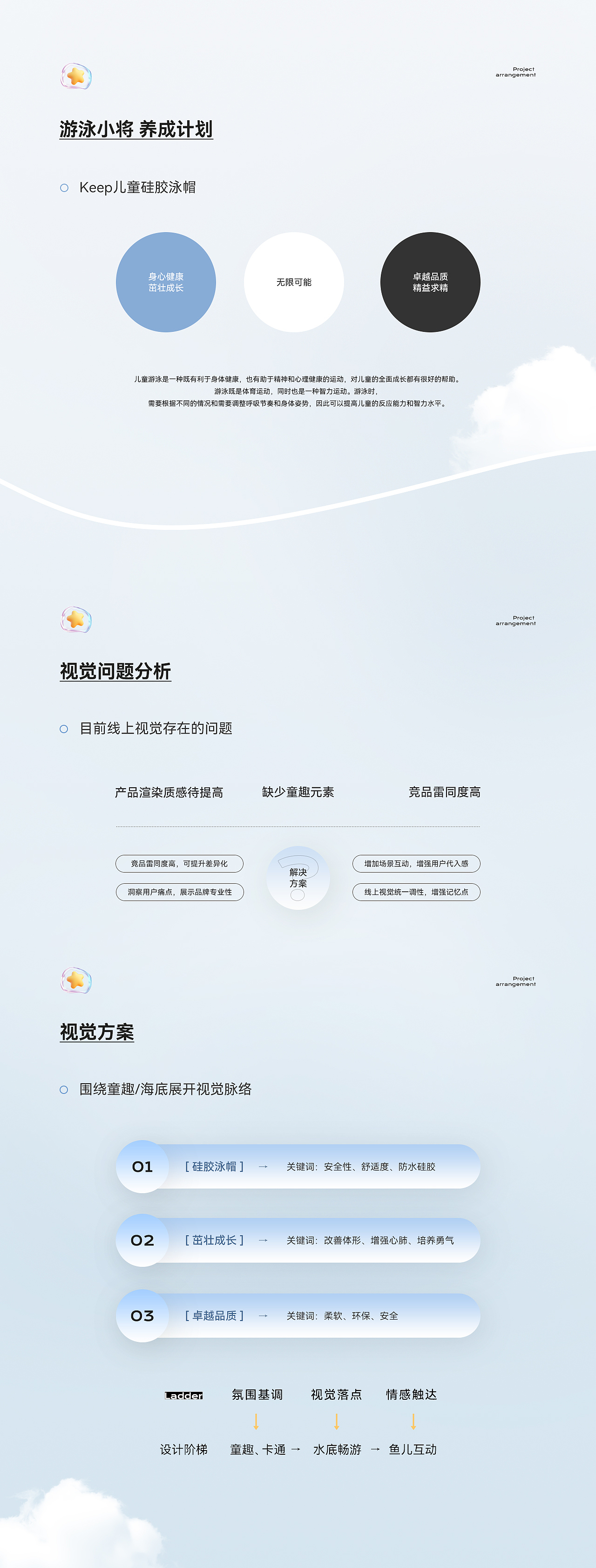 keep儿童泳帽+儿童泳圈详情页（图ZMzQyNzc0MDM2） - 电商 - 站酷设计师1黎念原创素材 - 站酷ZCOOL