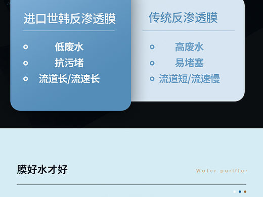 净水机详情页设计