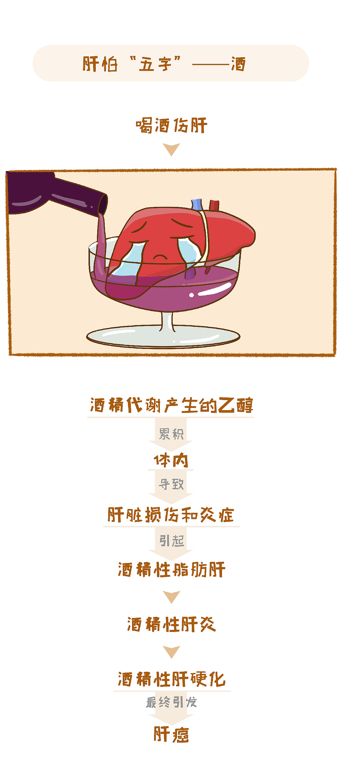 公众号条漫 肝不好的人，日常生活中会有这6个表现（图ZMTc2ODUyMTgw） - 艺术插画 - 站酷设计师Deepfry原创素材 - 站酷ZCOOL