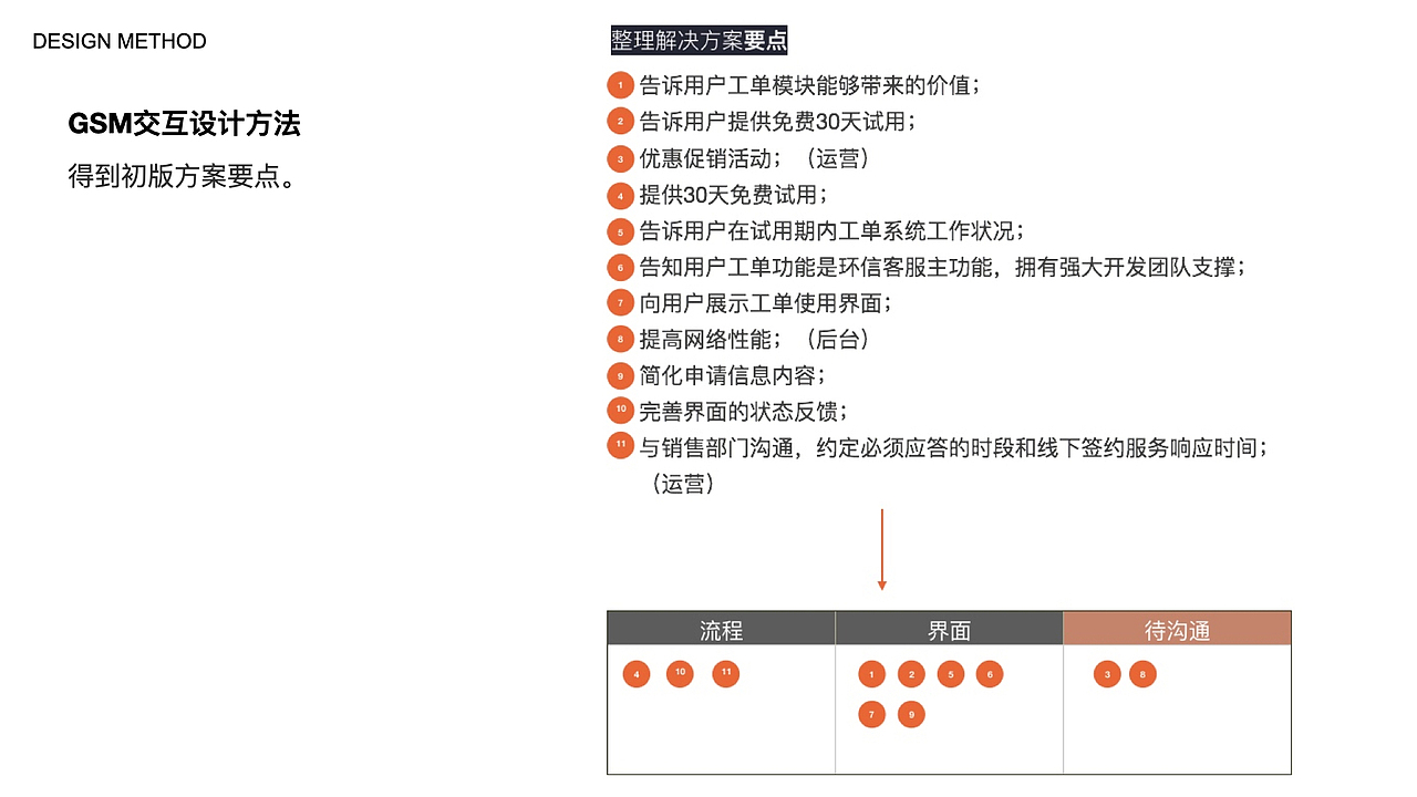 GSM交互设计方法做SaaS成交功能（图ZMjMyMjYxODY4） - 交互/UE - 站酷设计师泛用型熊猫人原创素材 - 站酷ZCOOL