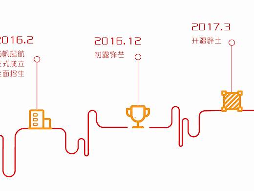 公司发展历程