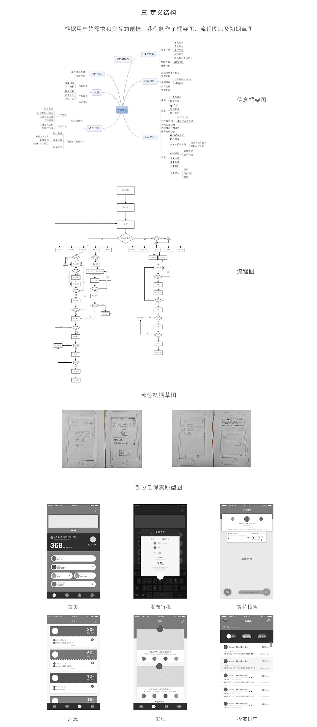 快捷拼车APP（图ZNTMzNzg4MDg=） - APP界面 - 站酷设计师九家原创素材 - 站酷ZCOOL