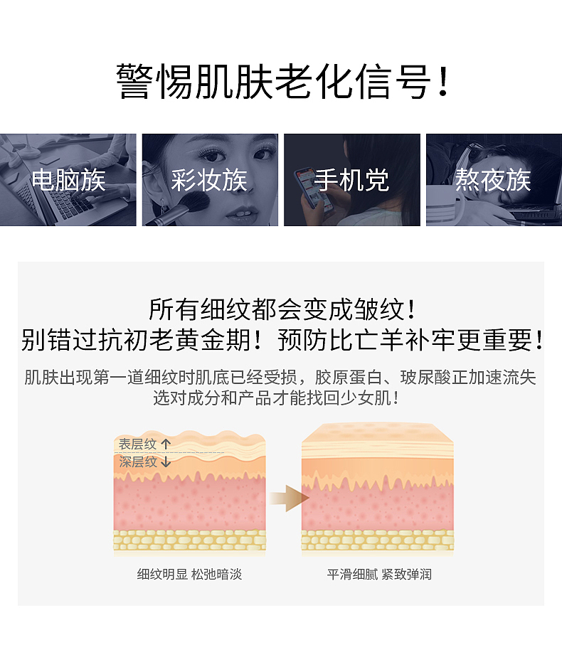 化妆品详情页-颐莲维A醇原液