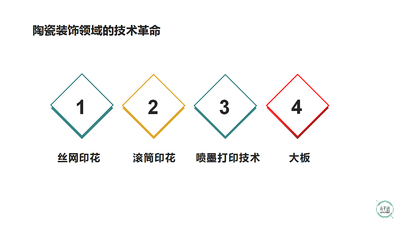设计的力量 木子语设计培训基地出品