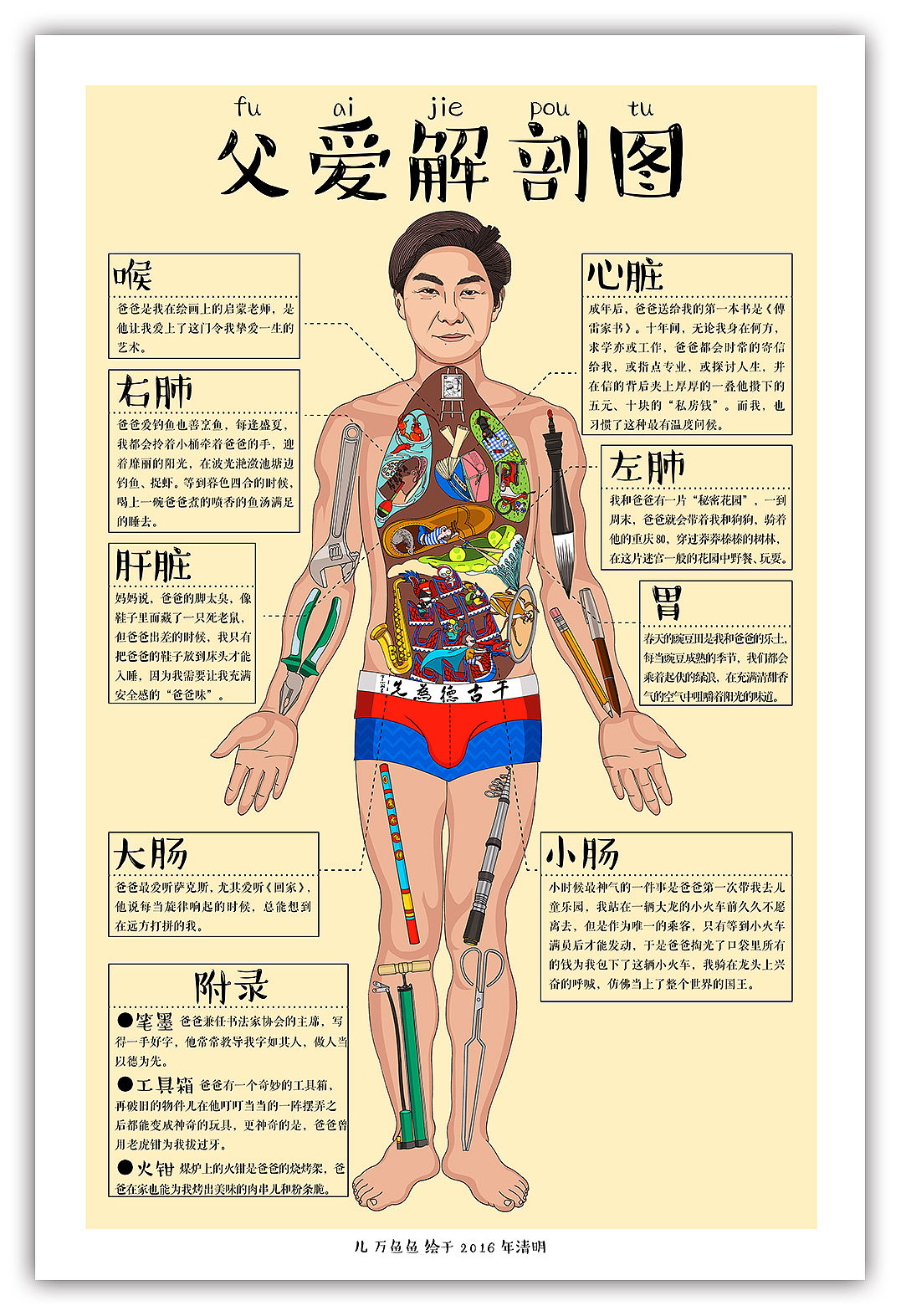 《父爱解剖图》——献给天下所有的父亲(图ZNTE2MzAwNDQ=) - 商业插画 - 站酷设计师万鱼鱼原创素材 - 站酷ZCOOL