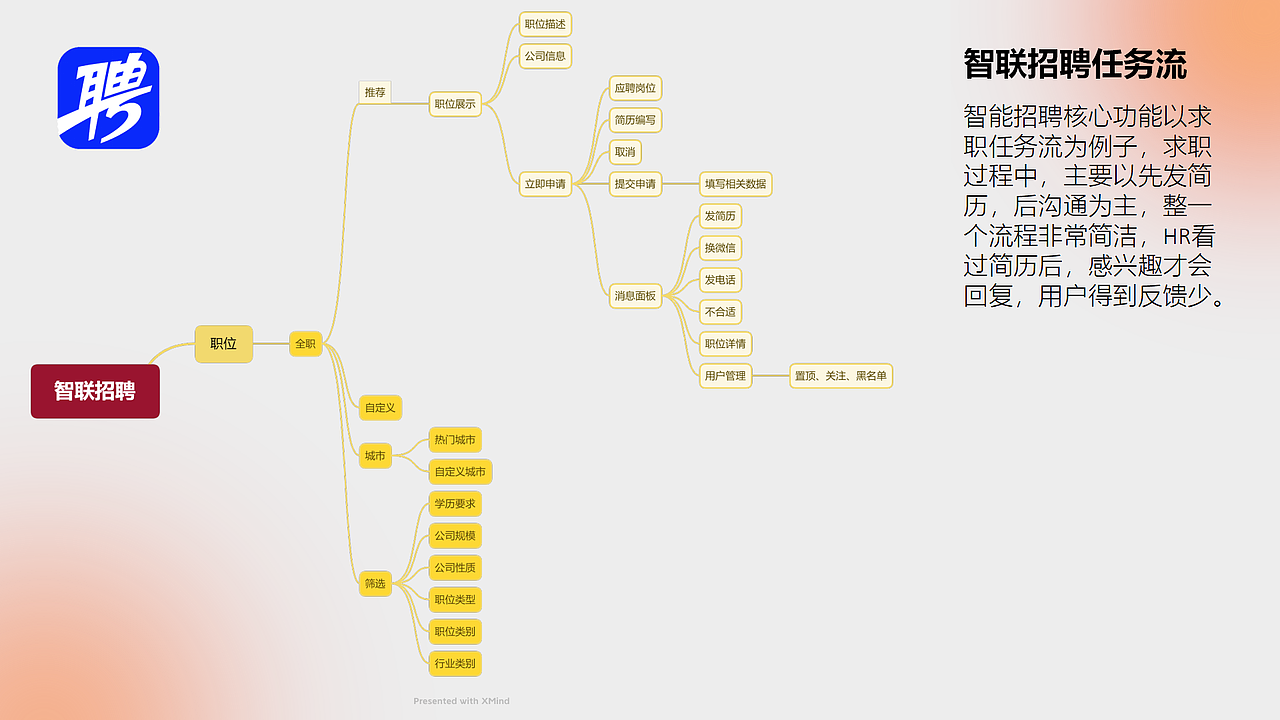 BOSS直聘与智联招聘信息架构分析(图ZMzA1NDkzODgw) - 软件界面 - 站酷设计师不会画画地设计狮原创素材 - 站酷ZCOOL