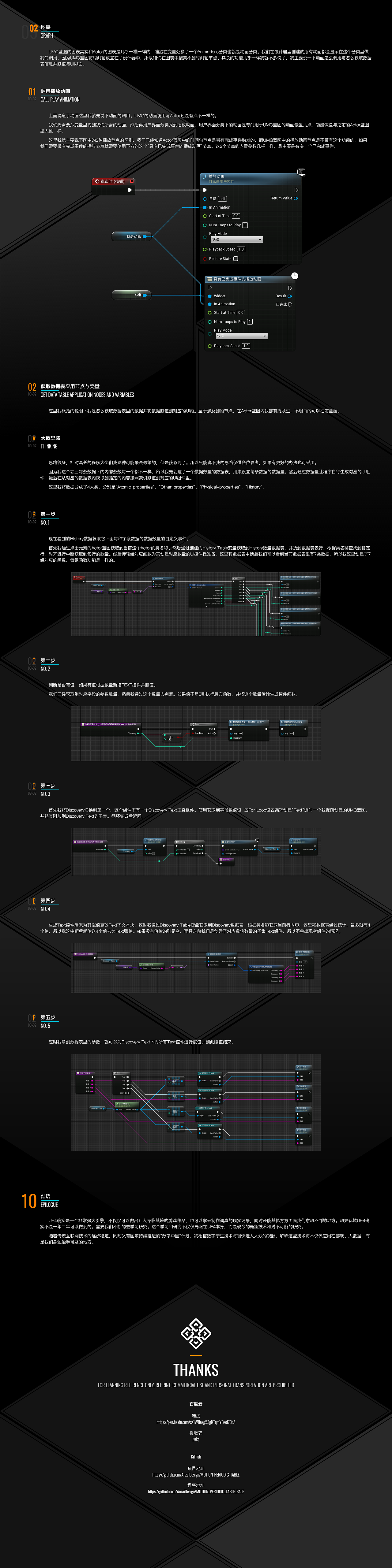 <初入UE4>之全流程开发 PERIODIC TABLE 元素周期表 