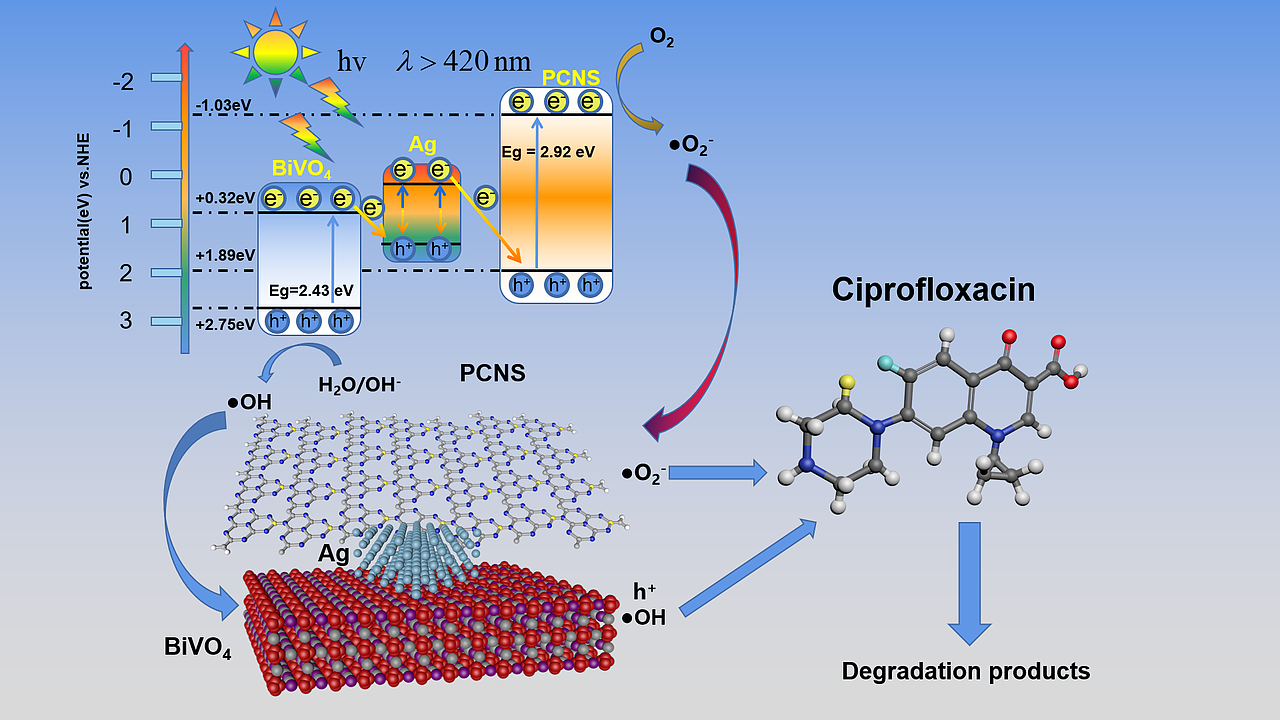 反应机理图，反应流程图（图ZMjkzNTkxMzg0） - 图案 - 站酷设计师红梦原创素材 - 站酷ZCOOL