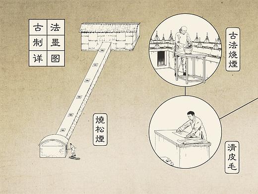 制墨