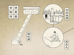 行书字体设计