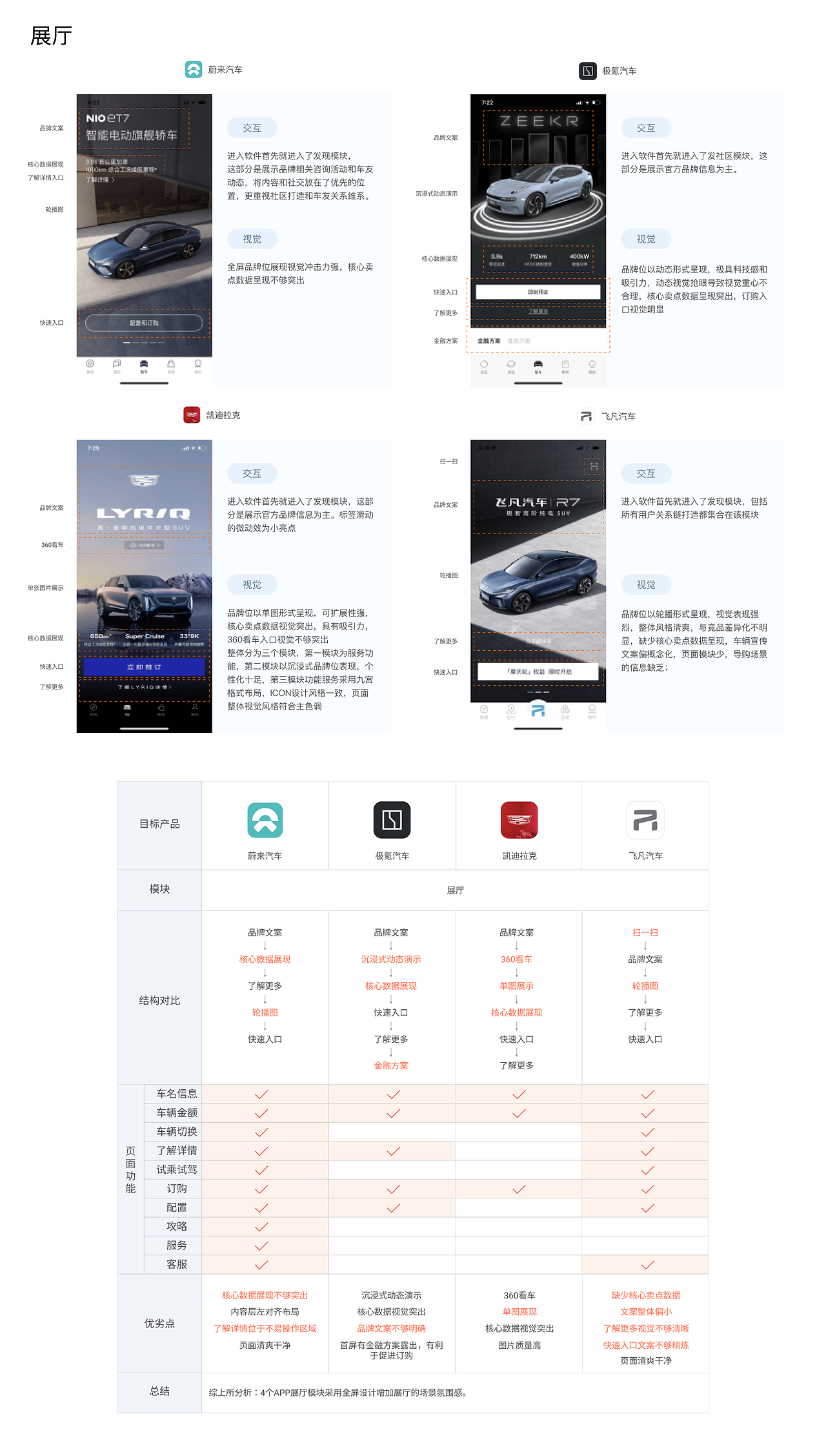 用户体验分析（图ZMjkzODU0NDQw） - APP界面 - 站酷设计师JOYE竹原创素材 - 站酷ZCOOL