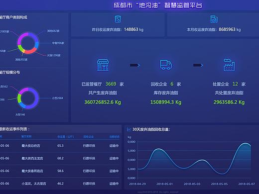 智慧监管demo