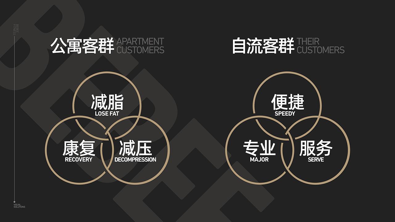 蜜蜂健身-梧桐公寓（配套）（图ZMjAyNTMwNDgw） - 品牌 - 站酷设计师良工组原创素材 - 站酷ZCOOL