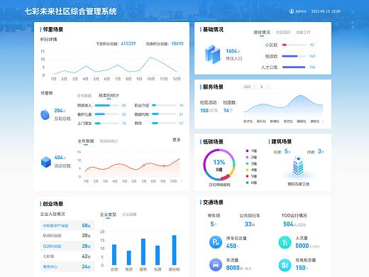 杭州七彩未来社区后台数据统计界面