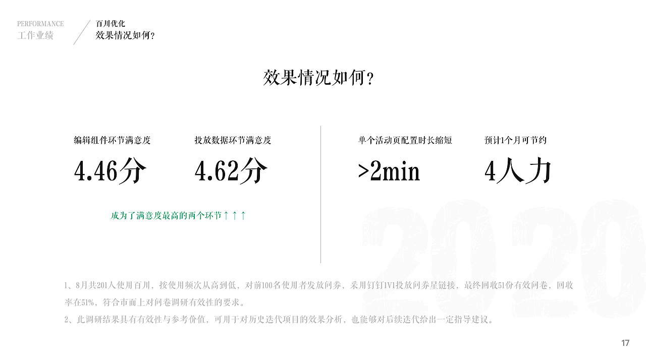 2020述职+工作总结（图ZMjMzMjA0NzY0） - 其他 - 站酷设计师MIST嘟原创素材 - 站酷ZCOOL