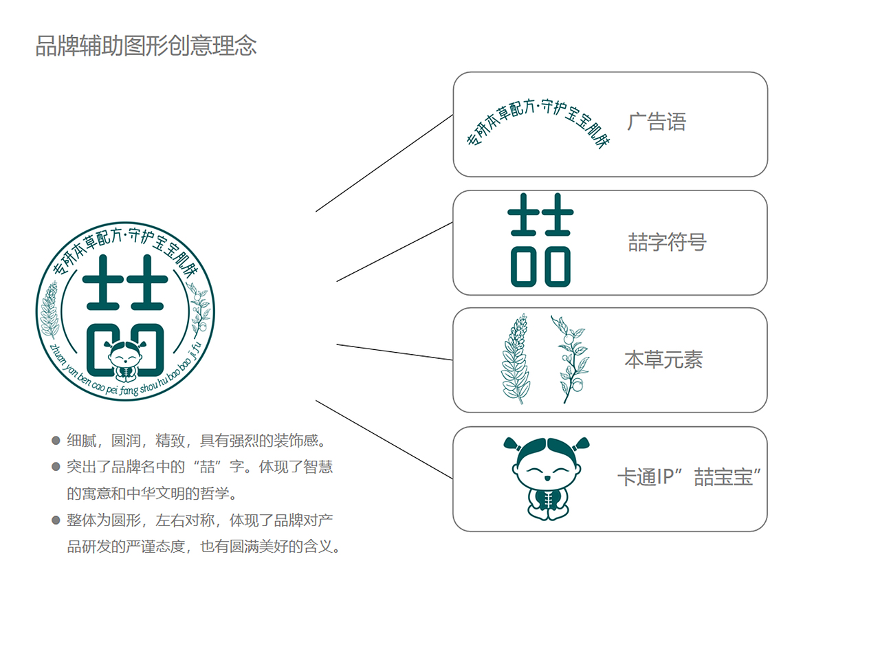 喆喆本草婴幼儿洗护品牌包装设计（图ZMjcxMTk2NDIw） - 包装 - 站酷设计师立方甲设计原创素材 - 站酷ZCOOL
