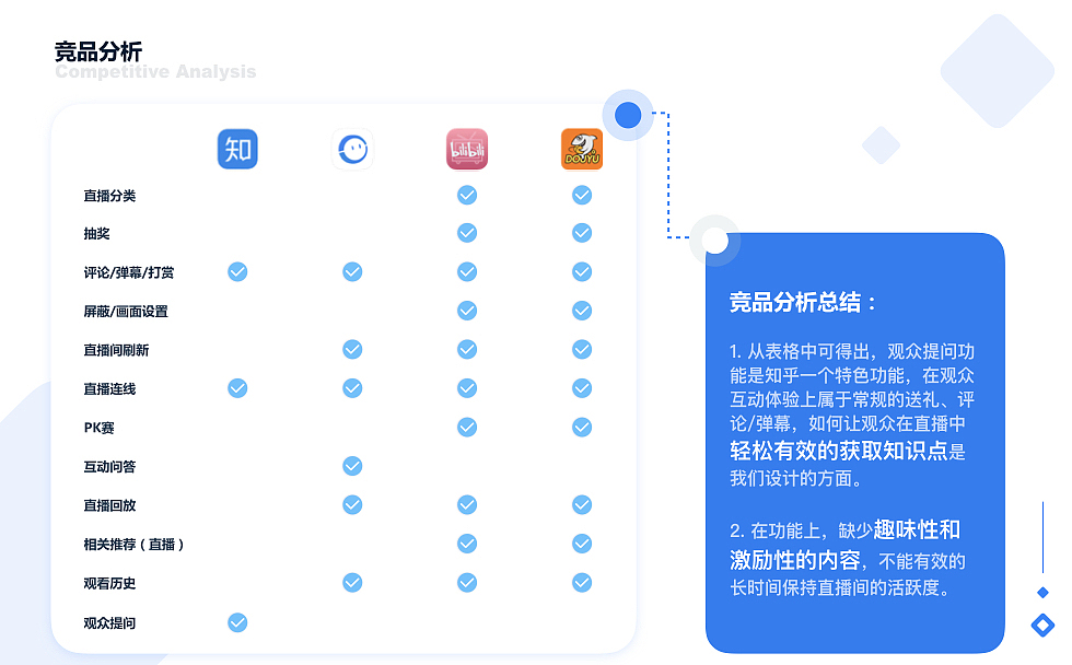 知群X知乎 产品设计大赛（图ZMjAyNTI5Mzg0） - APP界面 - 站酷设计师酱油沾薯条原创素材 - 站酷ZCOOL