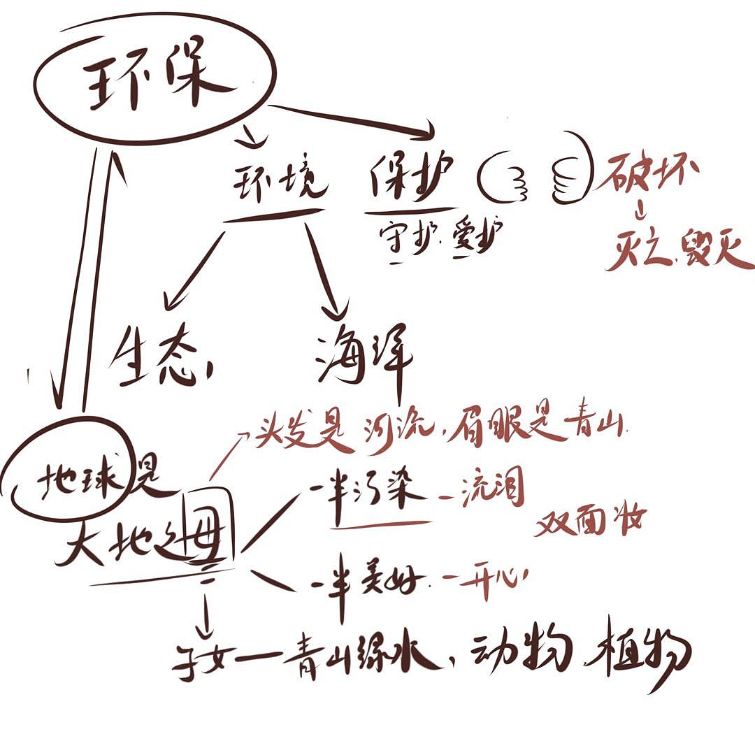 【在cdf发现环保之美】——“大地之母”（图ZMjc4MTE1NDcy） - 海报 - 站酷设计师Qianer2原创素材 - 站酷ZCOOL