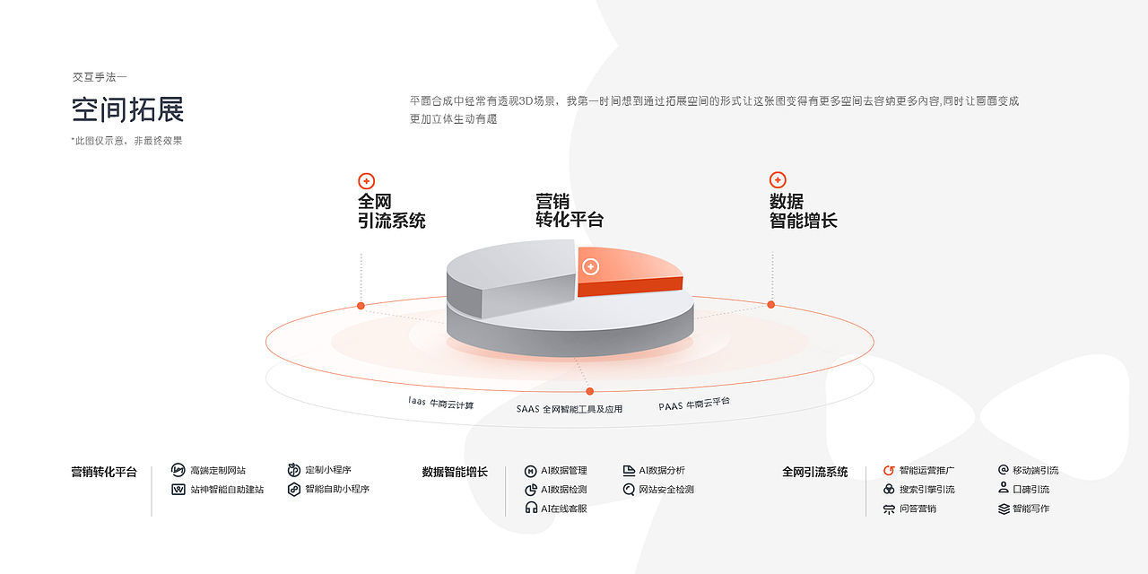 牛商网官网项目分享（图ZMjgwNDQ4ODY4） - 企业官网 - 站酷设计师祝小贱原创素材 - 站酷ZCOOL