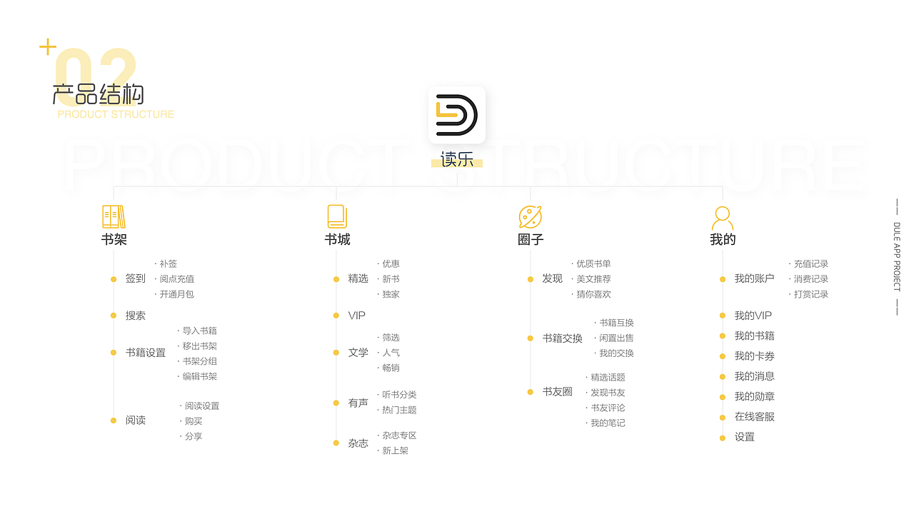 作品-部分合集（图ZMjMyNTE3NjEy） - 其他UI - 站酷设计师肉多多92原创素材 - 站酷ZCOOL
