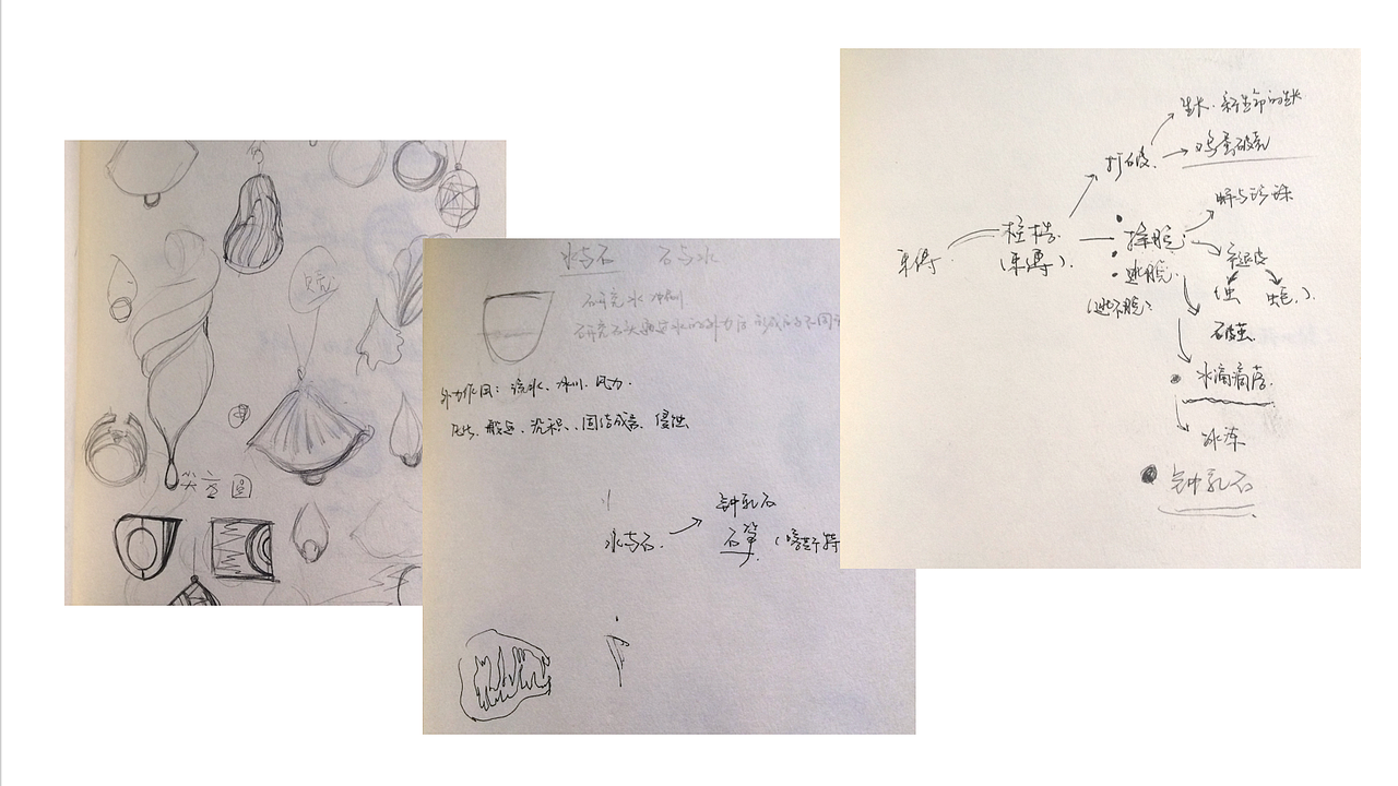 思维发散和灵感的摄取。