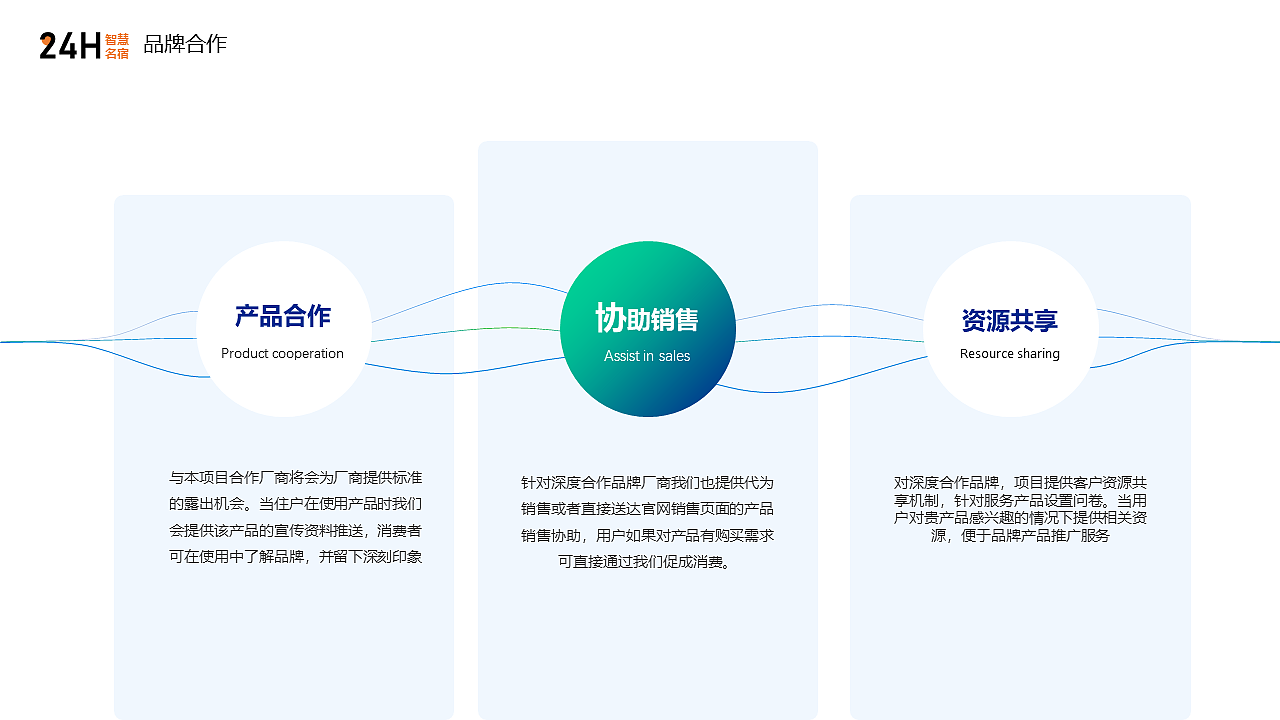 24H智能化名宿方案策划(练习作品)