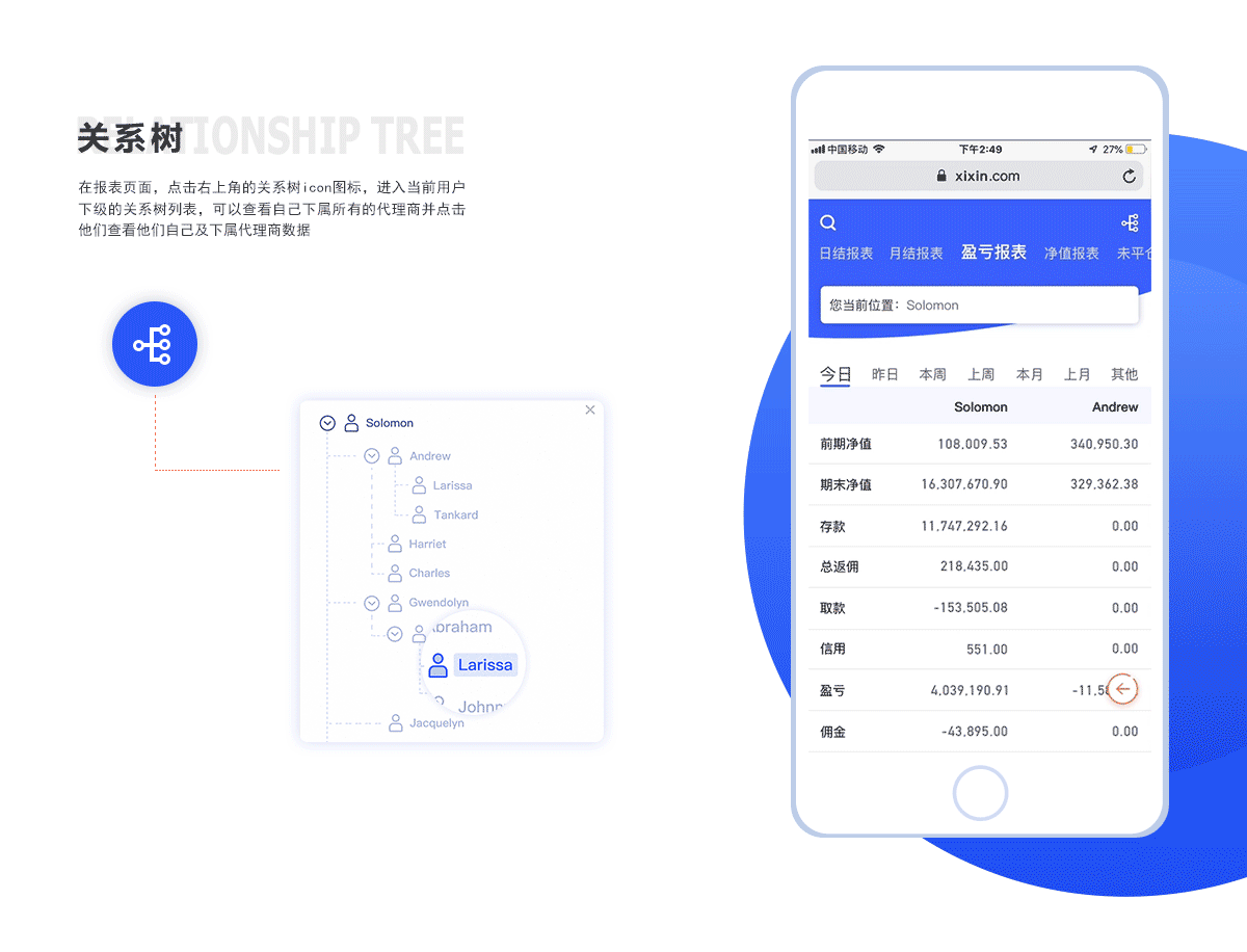 手机移动端报表后台系统界面