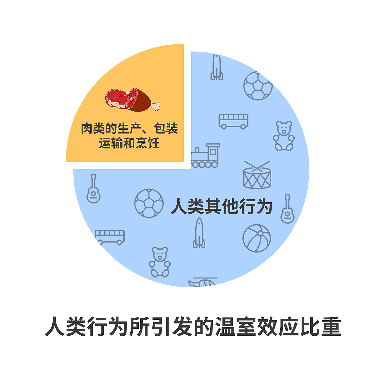 INJOY｜素食信息图（图ZMjAxNzc0MjU2） - 信息图表 - 站酷设计师Sssssiry原创素材 - 站酷ZCOOL
