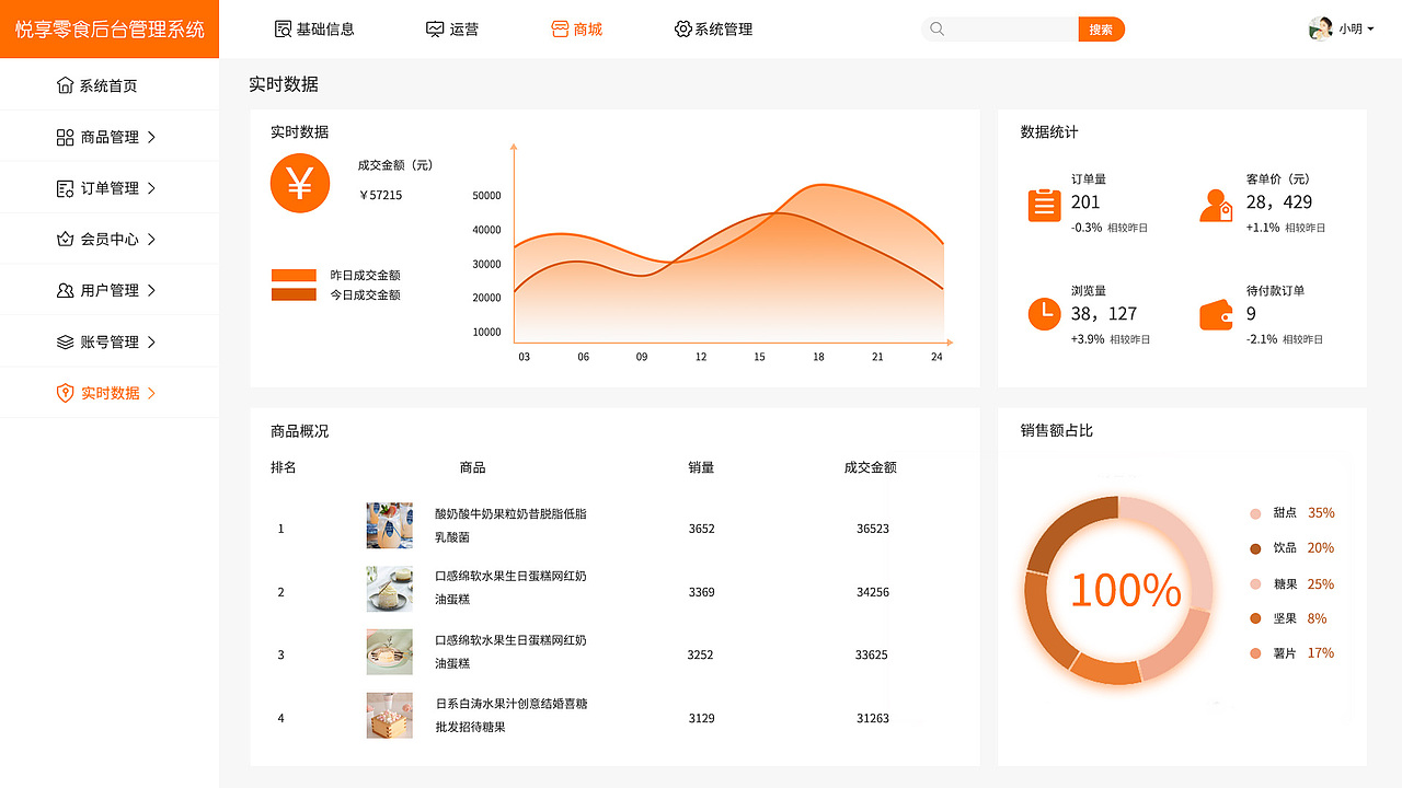 零食类小程序及后台,包装设计