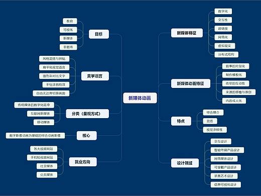 18級新媒體動畫三班鄧欣 11803738（個人主頁-ZNDMxNDQwNDQ=） - 其他平面 - 站酷設(shè)計師心蕭原創(chuàng)素材 - 站酷ZCOOL