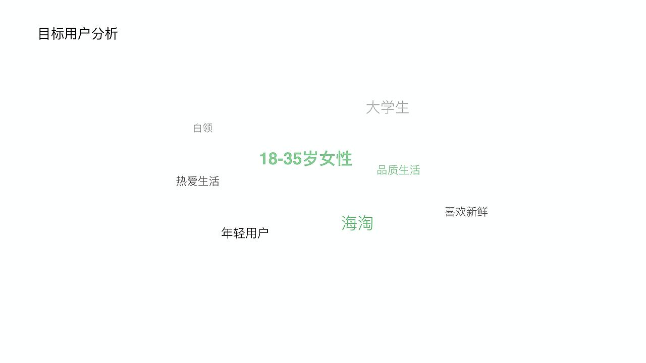 网易考拉种草社区app（图ZMTM0Nzk5NzQ0） - APP界面 - 站酷设计师成都千之屿原创素材 - 站酷ZCOOL