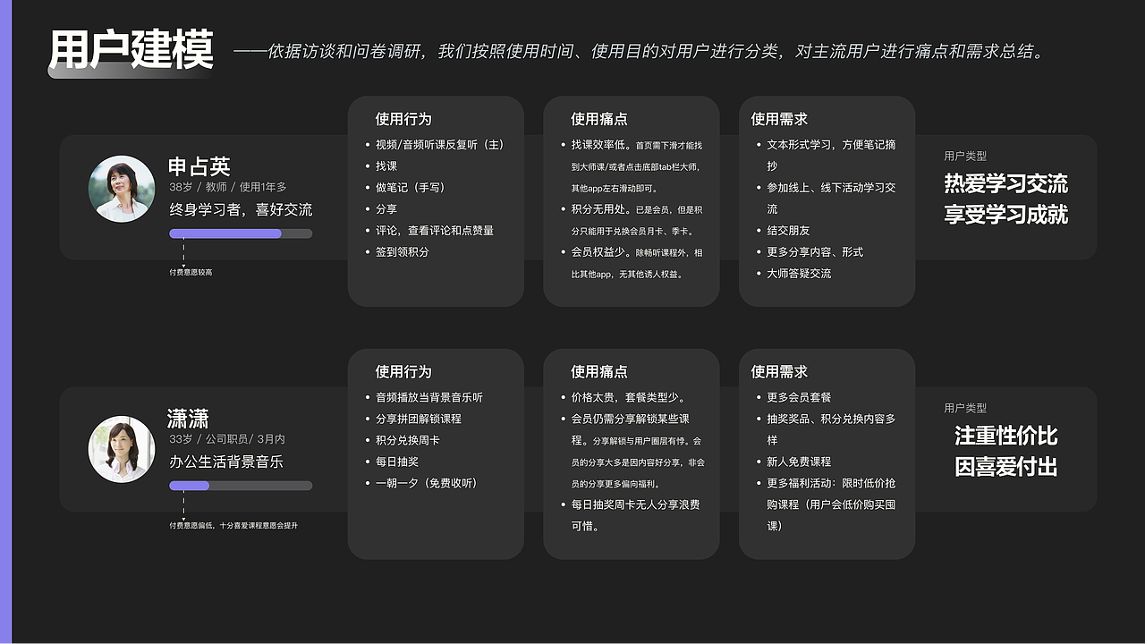 《再发现自己2021》UX/UI作品集（图ZMjc0OTc4OTQ4） - 交互/UE - 站酷设计师陈三岁emmmmmmm原创素材 - 站酷ZCOOL