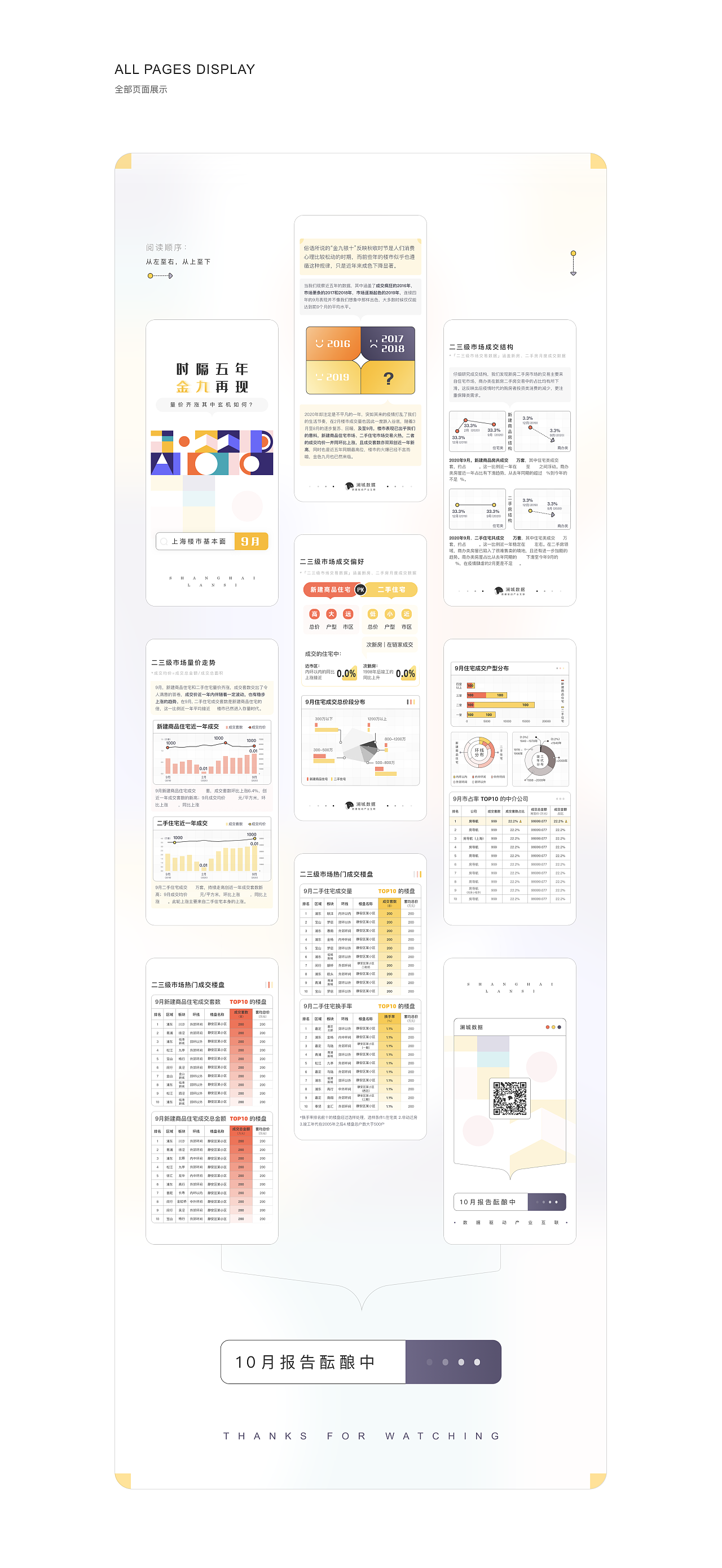 月报设计心得 - 《楼市基本面》