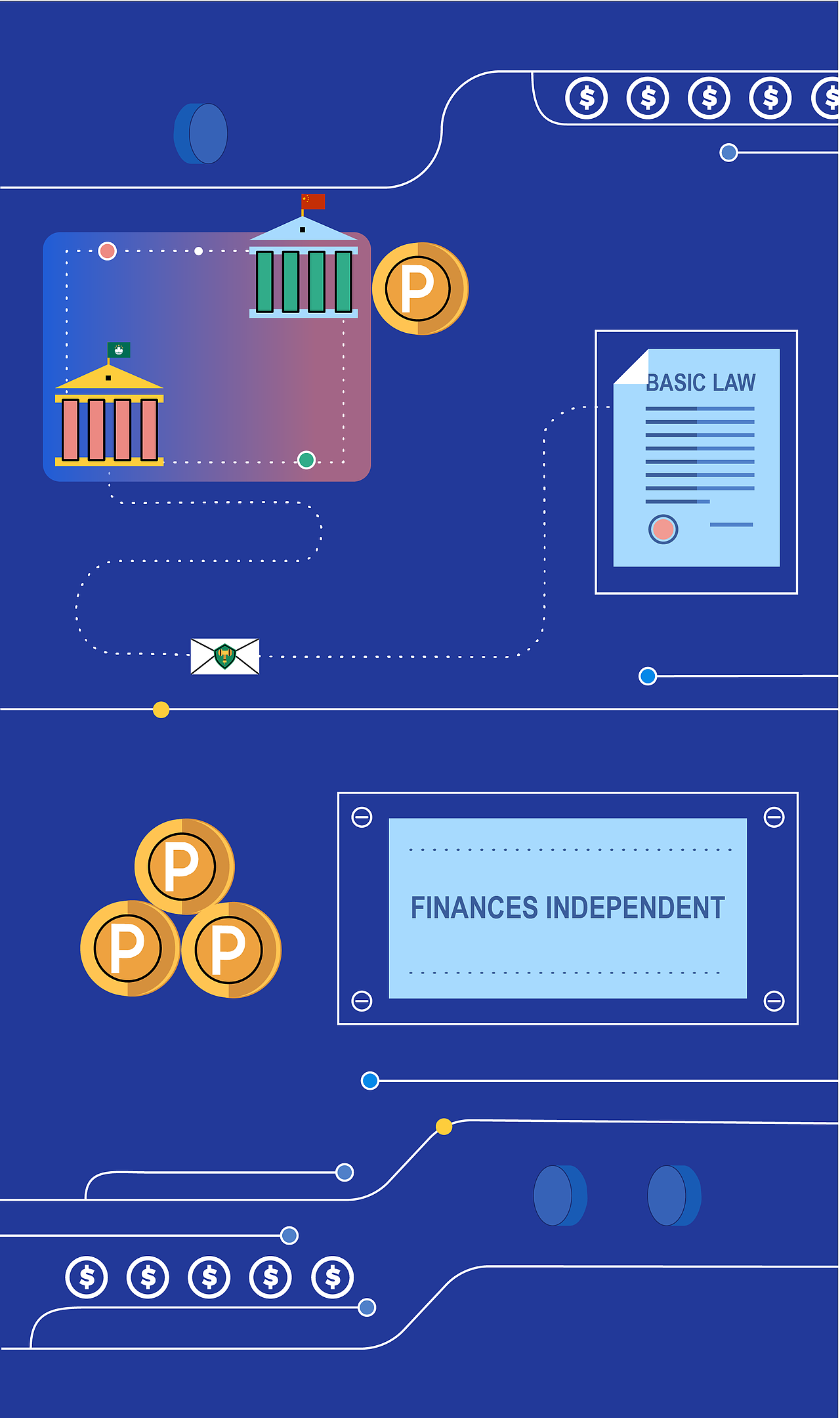 澳门回归20周年一国两制经济MG动画