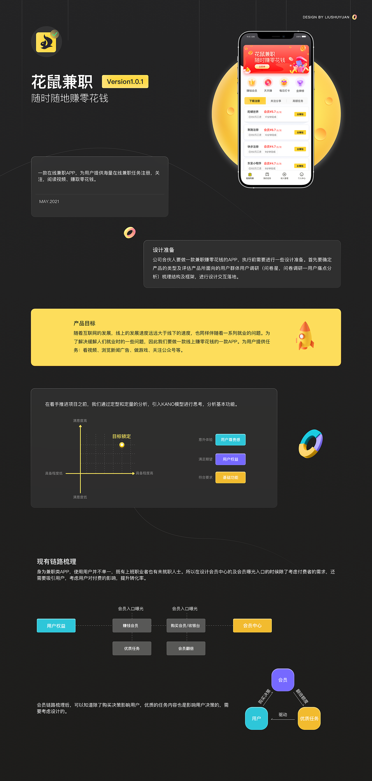 花鼠兼职（图ZMjY4MzgxOTky） - APP界面 - 站酷设计师小螃蟹呢原创素材 - 站酷ZCOOL