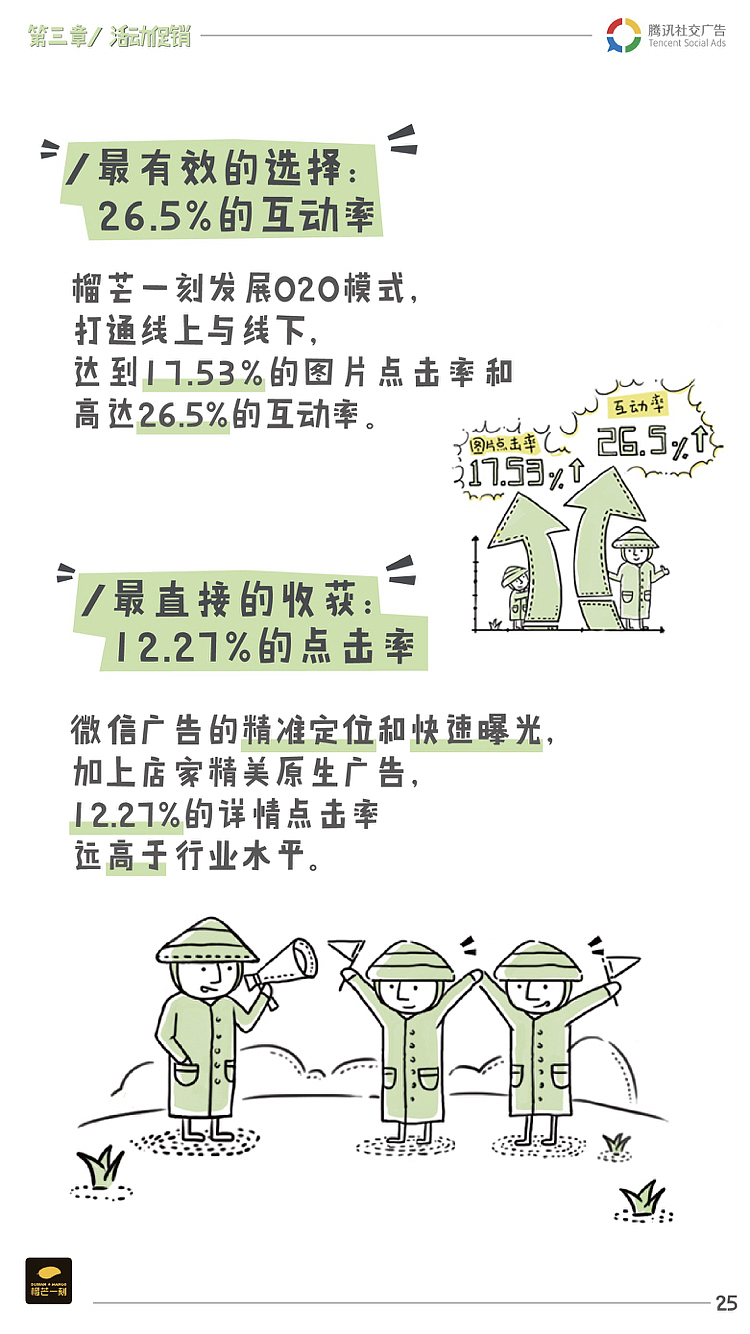 餐饮门店推广终极宝典种草插画版式案例分享