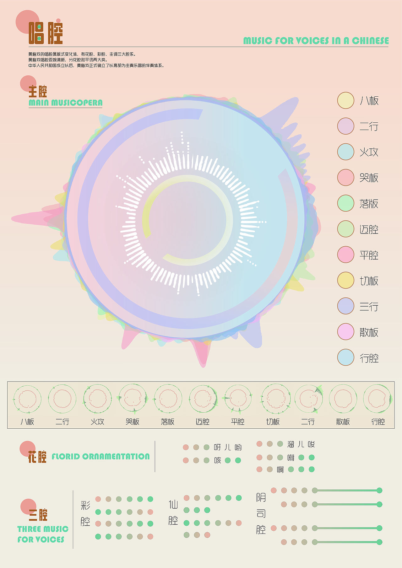 【粉墨彩卷叙黄梅】黄梅戏信息图表设计（图ZMzQ0ODAzODM2） - 信息图表 - 站酷设计师偌水翎原创素材 - 站酷ZCOOL
