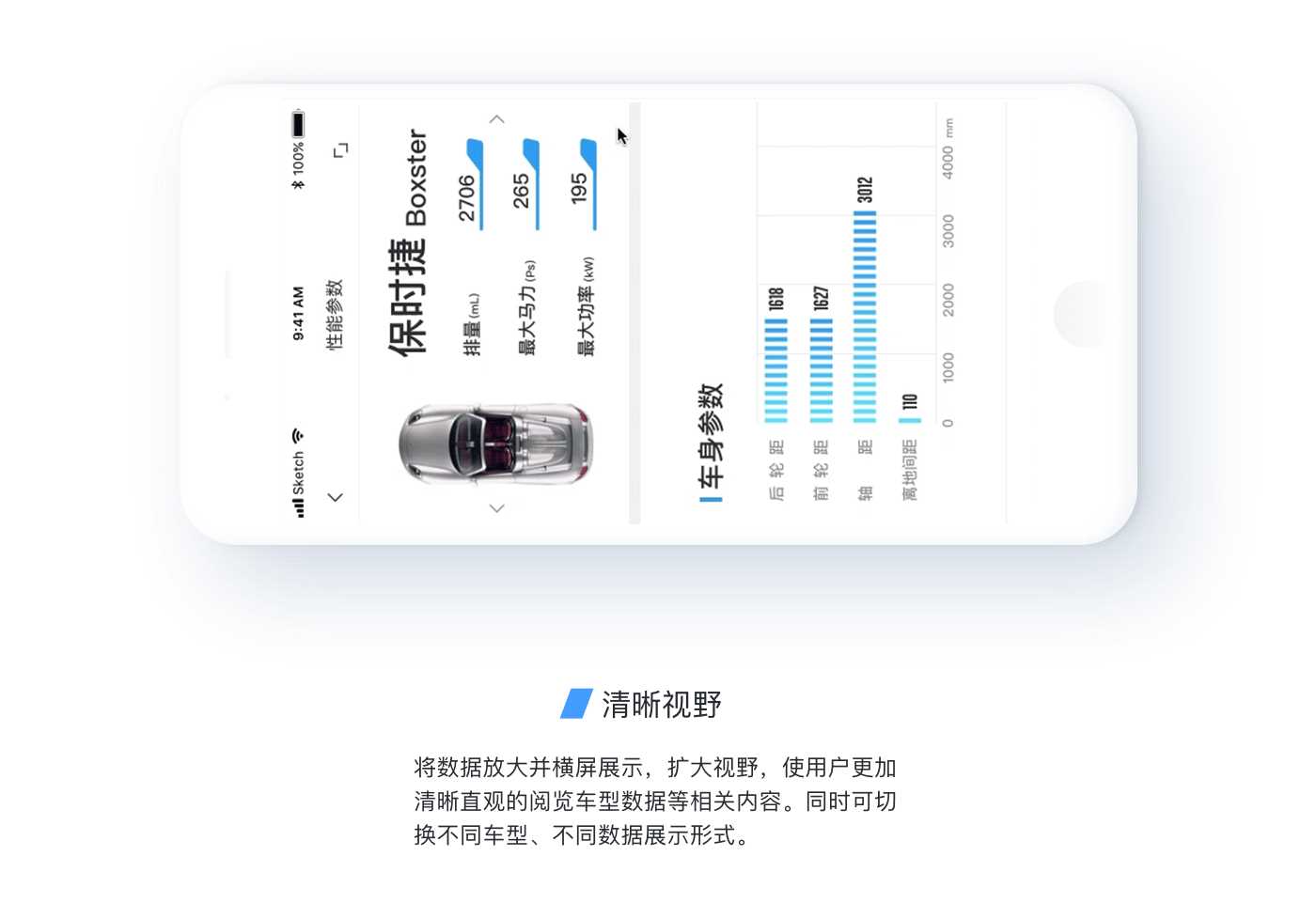 汽车资讯类APP