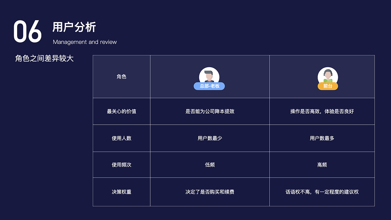 B端设计与C端设计的不同点（图ZMjMzNTc4MTUy） - 交互/UE - 站酷设计师aosgu0623原创素材 - 站酷ZCOOL