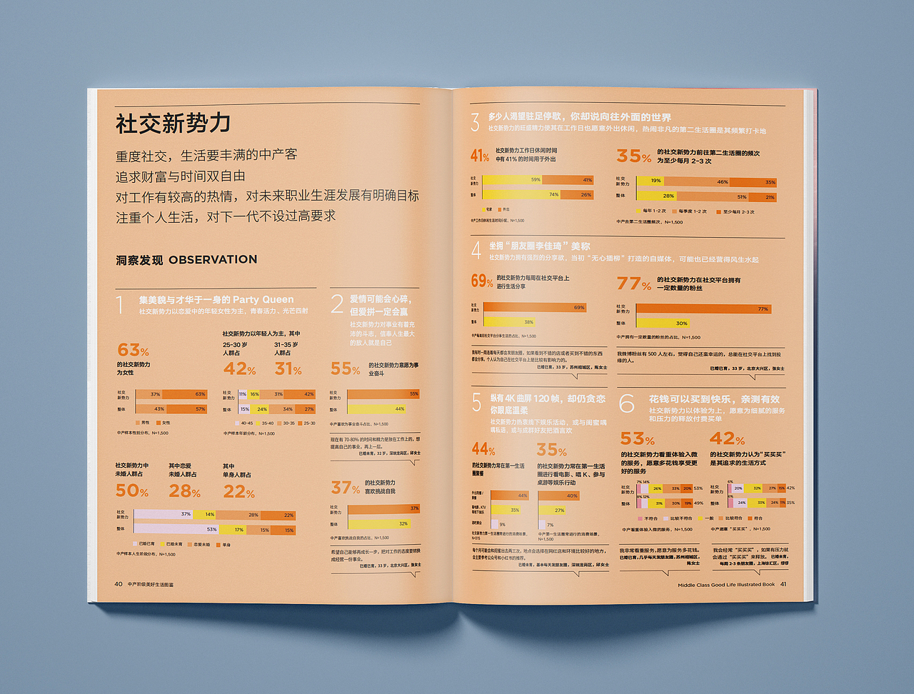 2018-2020大悦城客户调研报告（图ZMjc1Nzg2MTAw） - 书籍/画册 - 站酷设计师DBstudio深呼吸原创素材 - 站酷ZCOOL