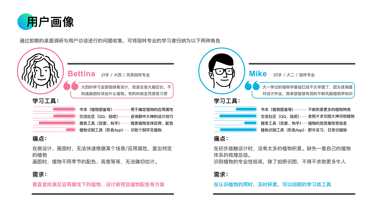 植物信息查询App设计—Floreader（图ZMjAwMTUyNDgw） - 其他 - 站酷设计师Anita_Liu原创素材 - 站酷ZCOOL