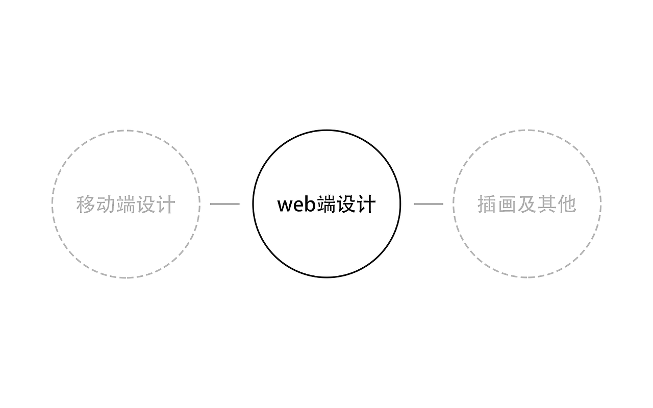 UI设计-作品集
