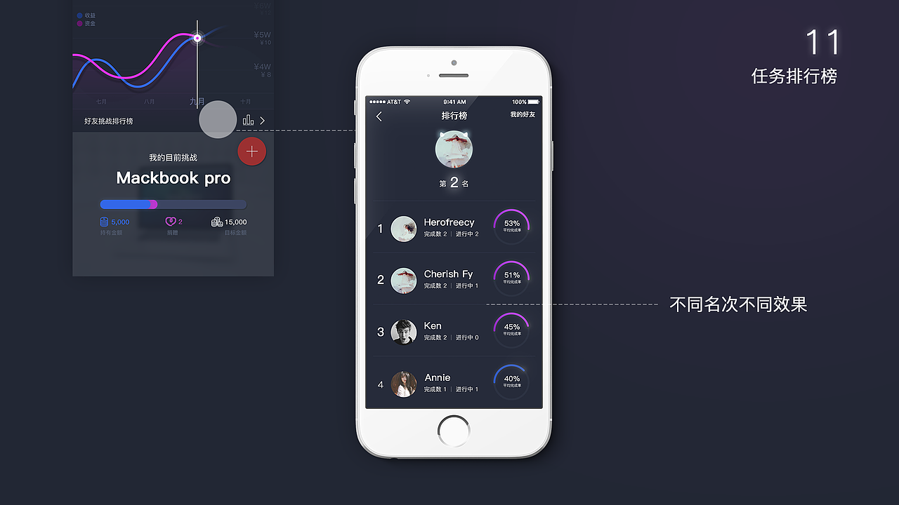 金融APP设计 －Moster（图ZNTk2MzYxNDA=） - APP界面 - 站酷设计师CrazyCherishyJ原创素材 - 站酷ZCOOL